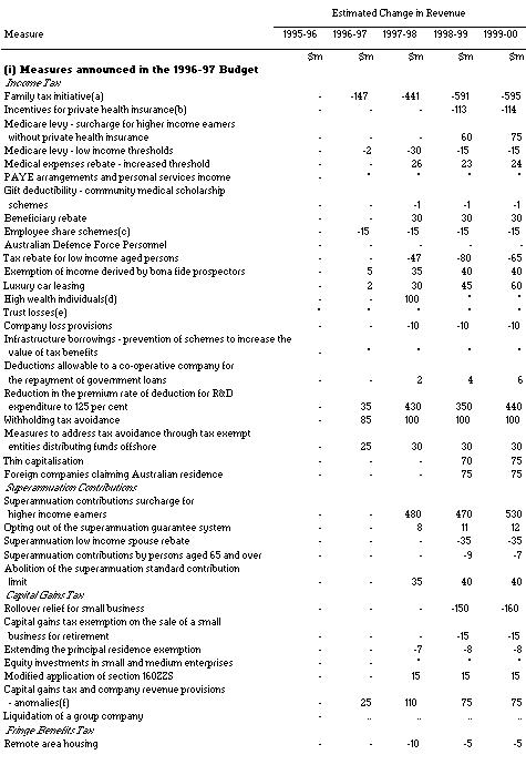 Undisplayed Graphic