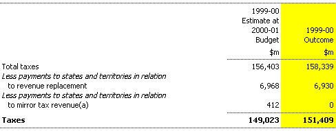 Note 14: Taxes