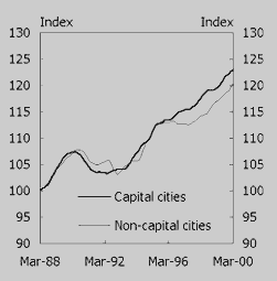 Chart 10: Employment Index