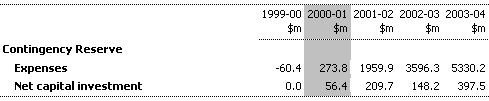 Table 22:  Summary of Expenses and Net Capital Investment