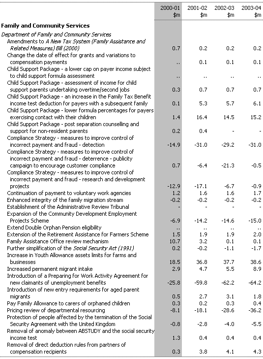 Table 3: Expense Measures since the 1999-2000 MYEFO (continued)