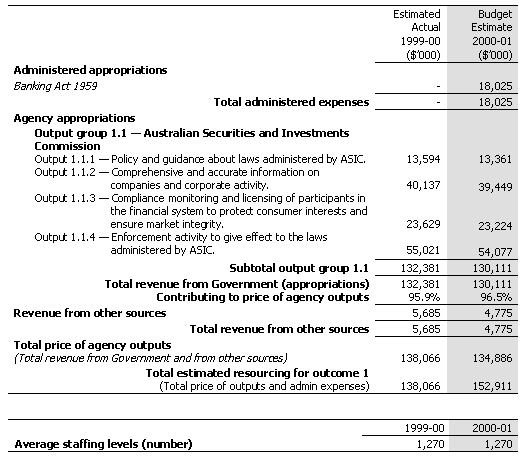 Table 2.1: Total Resources for Outcome 1 ($'000)