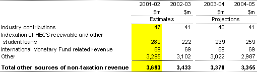 Note 6:  Other sources of non-taxation revenue