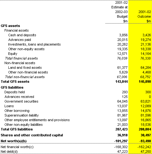 Table 17: Total non-financial public sector balance