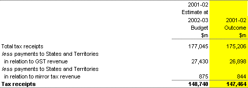 Note 15: Taxes - cash AAS31