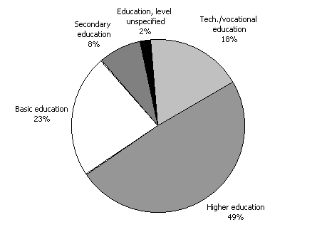 Diagram 8: Estimated Australian assistance to the education sector 2001-02