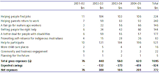 Welfare Reform Measures