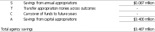 Summary of agency savings