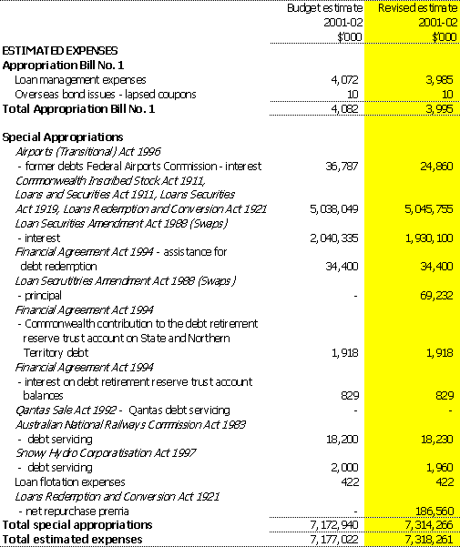 Estimates of expenses from administered appropriations