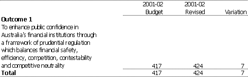 Table 1.4:  Average staffing level (ASL)