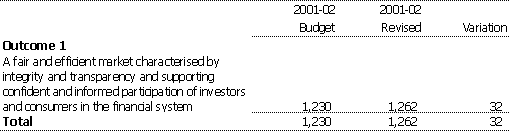 Table 1.4:  Average staffing level (ASL)