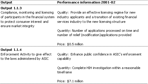 Table 2.1:  Performance information for outputs affected by additional estimates Outcome 1
