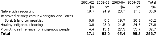 Table 4:  Additional funding for practical measures to address indigenous disadvantage(a)