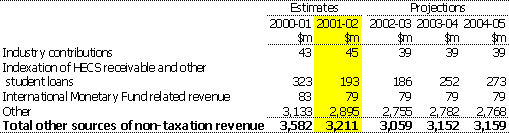 Note 6:  Other sources of non-taxation revenue