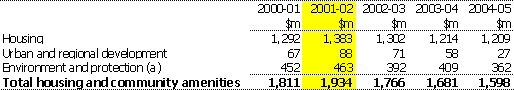 Table 10:  Summary of expenses