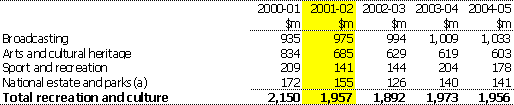 Table 11:  Summary of expenses