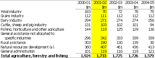 Table 13:  Summary of expenses