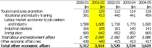 Table 16:  Summary of expenses