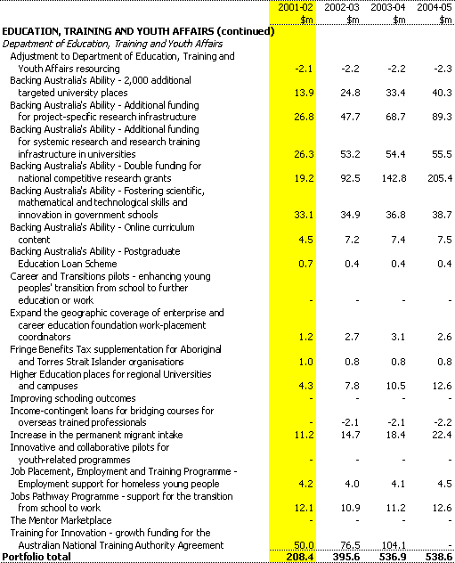 Table A1: Expense measures since the 2000-01 MYEFO (continued)