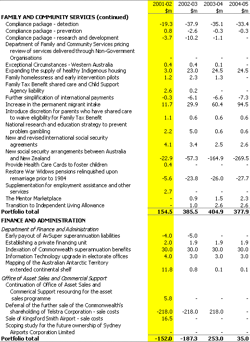 Table A1: Expense measures since the 2000-01 MYEFO (continued)