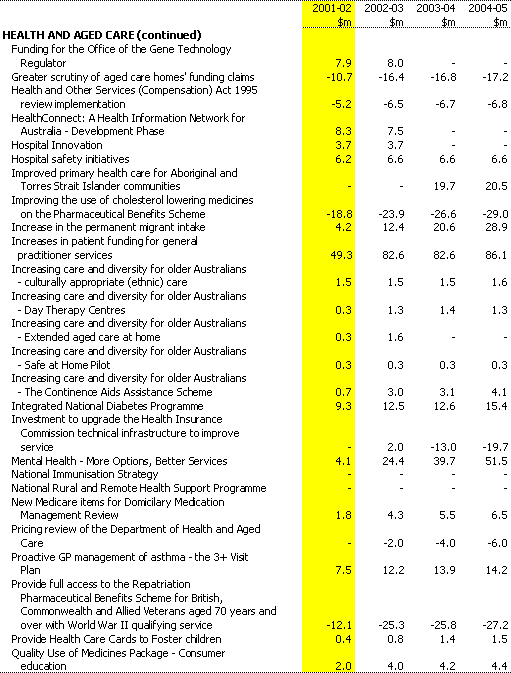 Table A1: Expense measures since the 2000-01 MYEFO (continued)