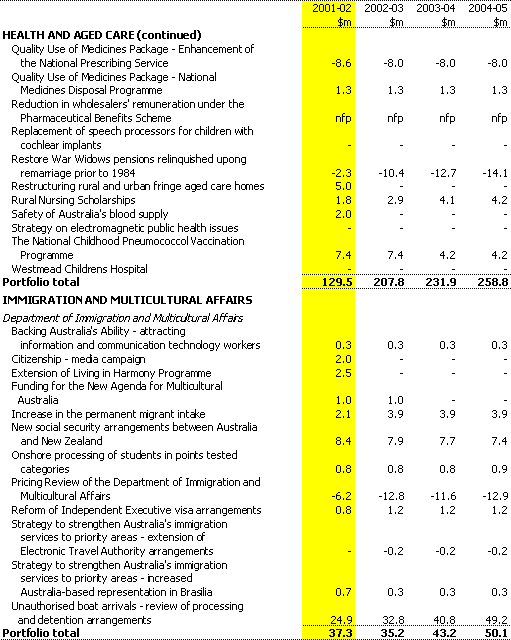 Table A1: Expense measures since the 2000-01 MYEFO (continued)