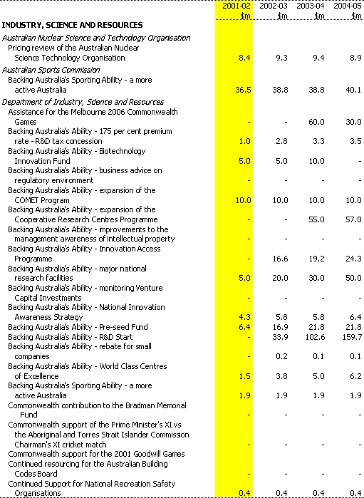 Table A1: Expense measures since the 2000-01 MYEFO (continued)