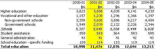 Table 7:  Summary of expenses