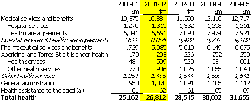 Table 8:  Summary of expenses