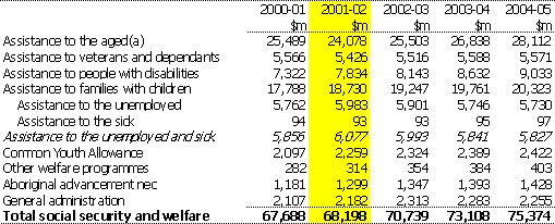 Table 9:  Summary of expenses