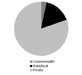 Total employment,December 2000