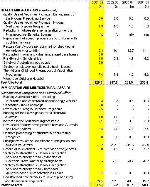 Table 1:  Expense Measures since the 2000-01 MYEFO (continued)