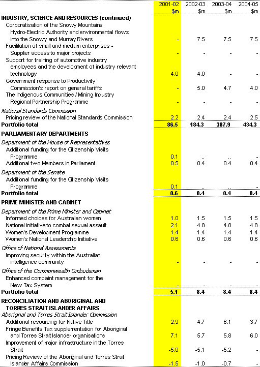 Table 1:  Expense Measures since the 2000-01 MYEFO (continued)