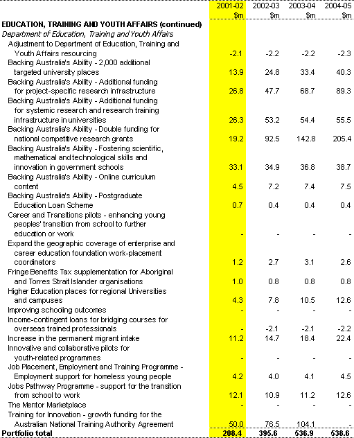 Table 1:  Expense Measures since the 2000-01 MYEFO (continued)