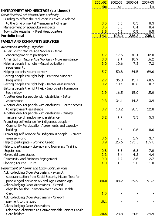 Table 1:  Expense Measures since the 2000-01 MYEFO (continued)