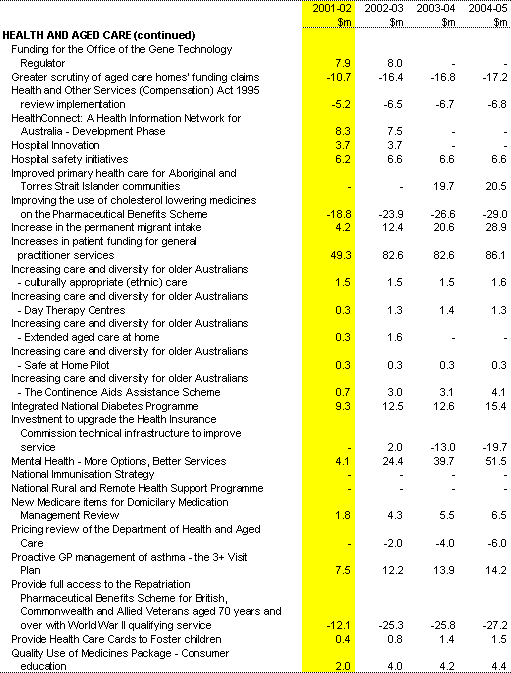 Table 1:  Expense Measures since the 2000-01 MYEFO (continued)