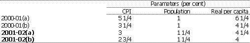 Table C2: Parameters