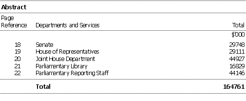 Schedule - Services for which money is appropriated