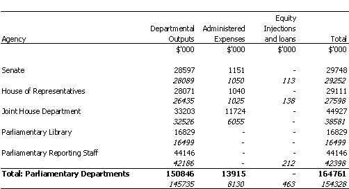 DEPARTMENTS AND SERVICES