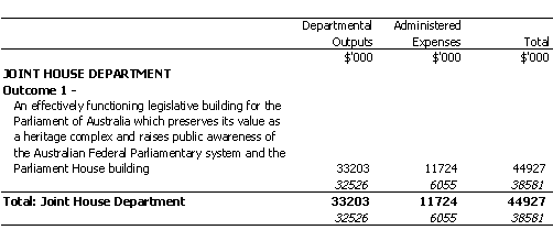 JOINT HOUSE DEPARTMENT
