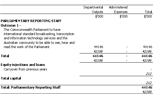 PARLIAMENTARY REPORTING STAFF