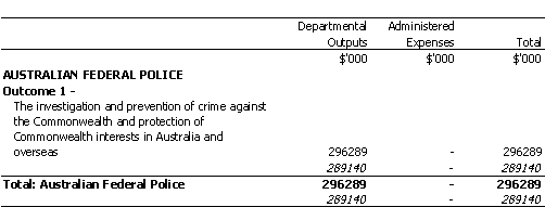ATTORNEY-GENERAL'S PORTFOLIO