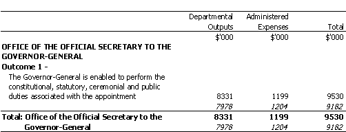 PRIME MINISTER AND CABINET PORTFOLIO