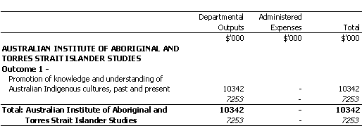 RECONCILIATION AND ABORIGINAL AND TORRES STRAIT ISLANDER AFFAIRS PORTFOLIO