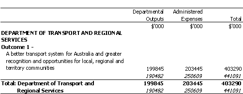 TRANSPORT AND REGIONAL SERVICES PORTFOLIO