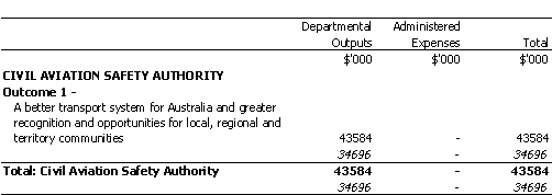 TRANSPORT AND REGIONAL SERVICES PORTFOLIO