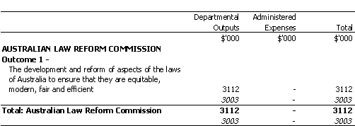 ATTORNEY-GENERAL'S PORTFOLIO