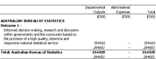 TREASURY PORTFOLIO
