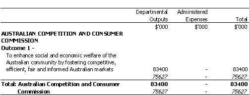 TREASURY PORTFOLIO