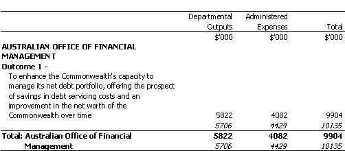 TREASURY PORTFOLIO